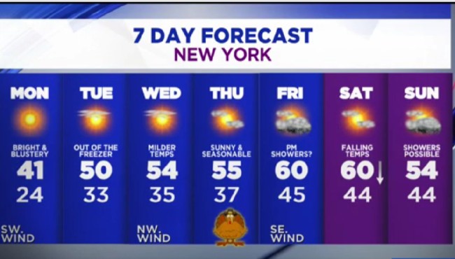 NY, NJ forecast: Unseasonably cool start to workweek; temps
in the 40s