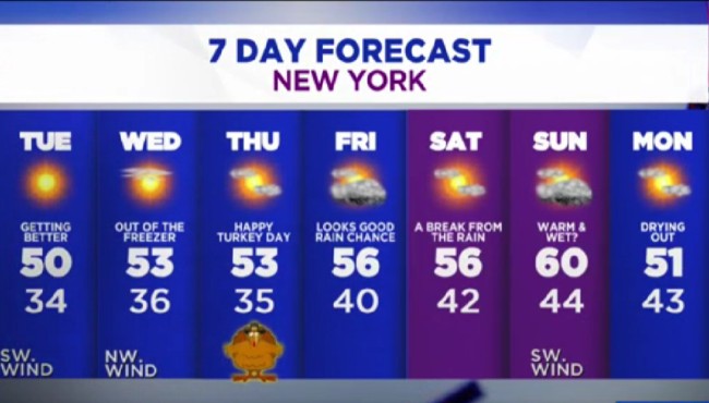 NY, NJ forecast: Bright and balmy with temps in the
50s