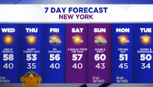 NY, NJ forecast: Sunny with temps in the 50s on day before
Thanksgiving