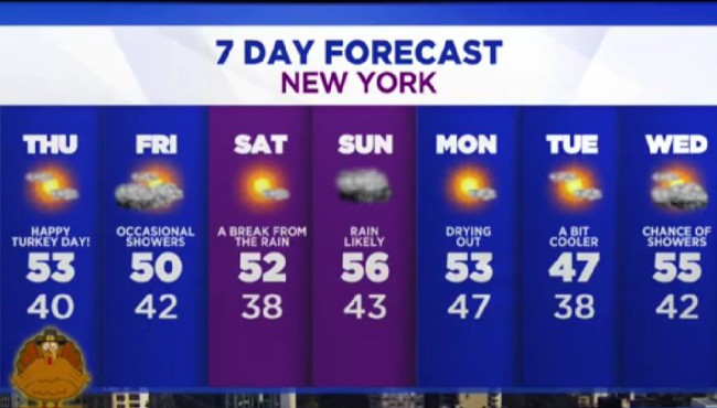 Thanksgiving Day will be sunny with temps in the 50s in NY,
NJ
